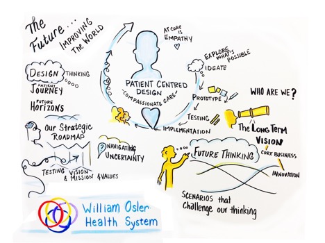Purple Compass project: 2019 – 2024 Strategic Plan